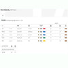 Rondo Gold Violin Strings Spec chart showing tension and silking