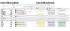 Dominant Violin String Silk Color Chart