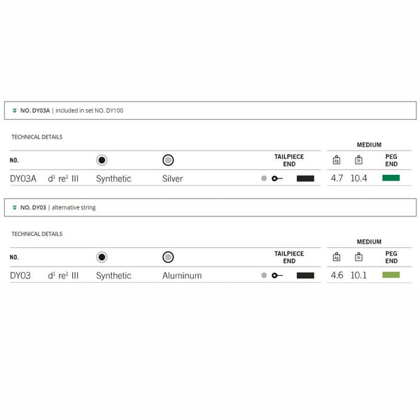 Dynamo Violin D String, Silver