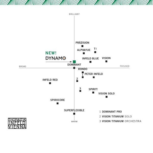 Dynamo Violin Strings from Thomastik