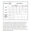 Larica Rosin Chart Gold, Silver, Copper, Tin