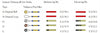 Larsen Virtuoso Viola String Tension Chart