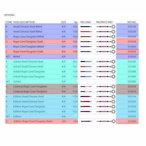Perpetual Cello C String-Multiple Options