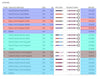 Perpetual cello tension comparison chart