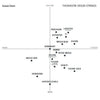 Thomastik Violin Sound Chart String Comparisons